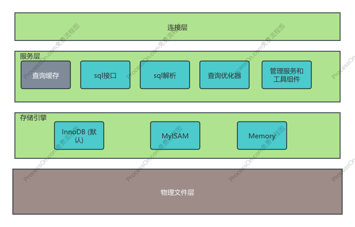 mysql架构.png